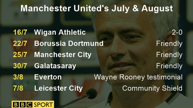 Manchester United's pre-season