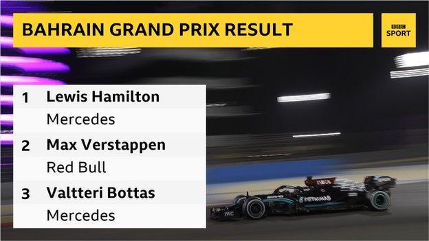 Lewis Hamilton's Formula 1 career statistics - BBC Sport