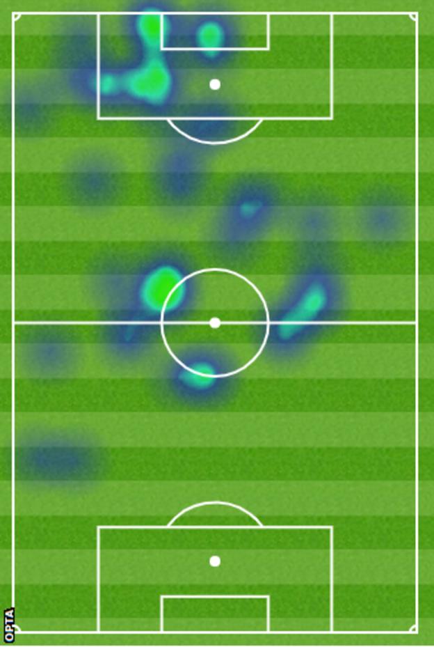 La carte de chaleur de Haaland lors d'une performance de but contre Bruges en novembre montre à quel point il joue au centre