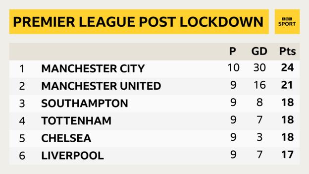 epl table on bbc sport