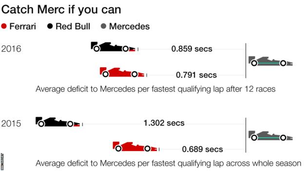 Catch Merc if you can