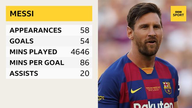 Cristiano Ronaldo vs Lionel Messi: FIFA stats history compared - who has  been better?