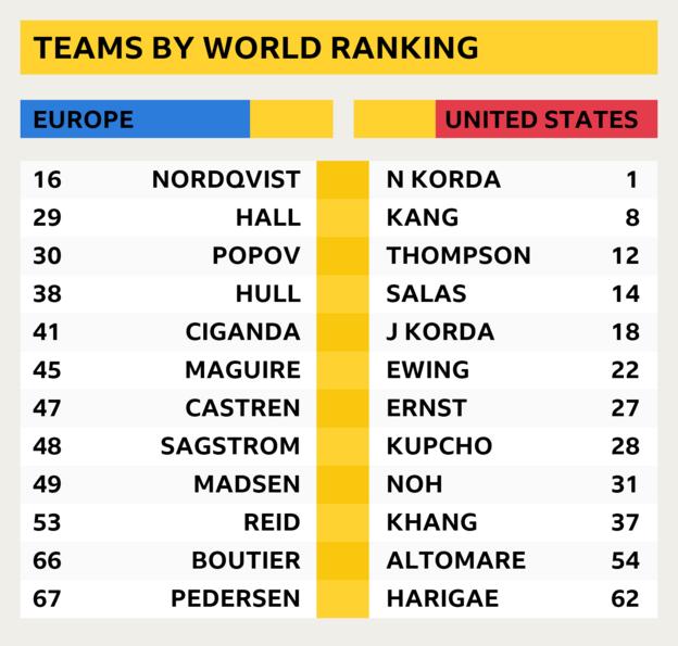 Classement mondial par équipe