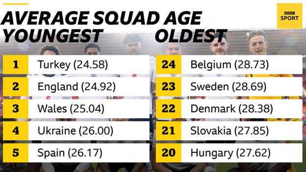 Squad ages