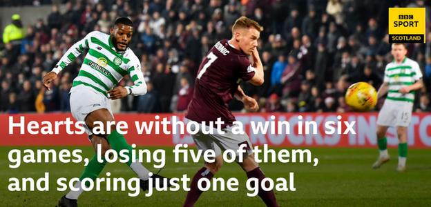 Hearts graphic