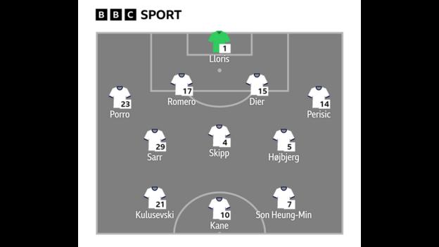 Graphic showing Tottenham's starting XI v Newcastle: Lloris, Porro, Romero, Dier, Perisic, Sarr, Skipp, Hojbjerg, Kulusevski, Kane, Heung-min