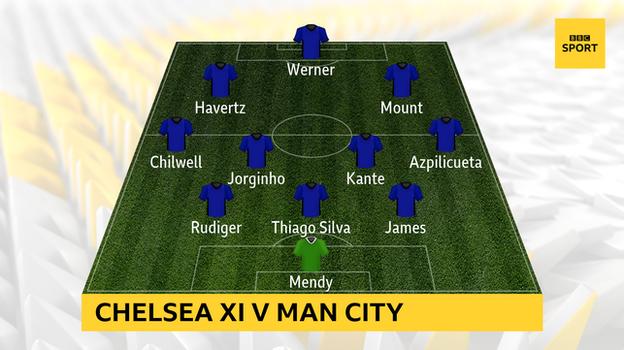 Graphic showing Chelsea's starting XI: Mendy, James, Thiago Silva, Rudiger, Azpilicueta, Kante, Jorginho, Chilwell, Mount, Havertz, Werer