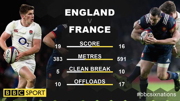 England and France stats