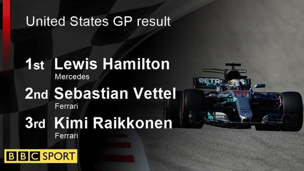 Lewis Hamilton wins sixth F1 World Championship at United States Grand Prix  - BBC Sport