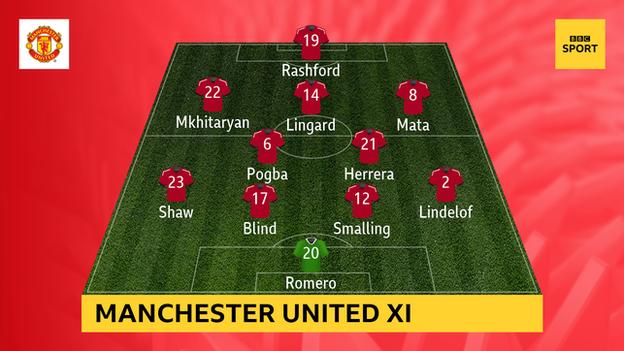 Man Utd's starting 11 featured 11 internationals with Romelu Lukaku, Anthony Martial and Marouane Fellaini coming off the bench