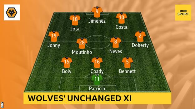Wolves XI