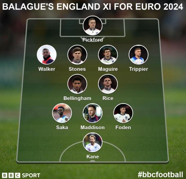 Guillem Balague's England XI