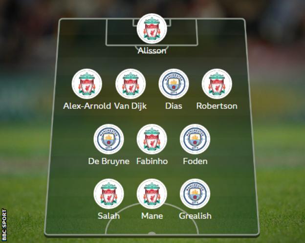 Liverpool v Man City combined XI