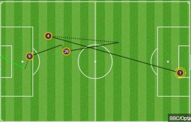 Leicester's second goal