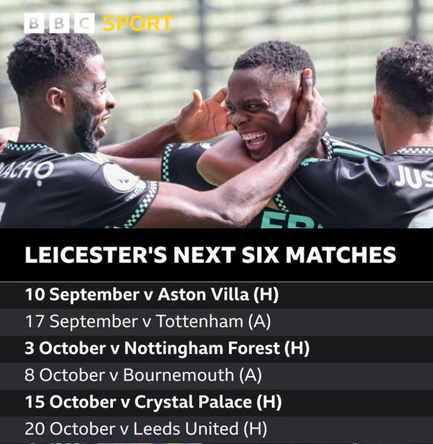Leicester fixtures
