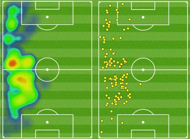 Tierney heatmap & touchmap