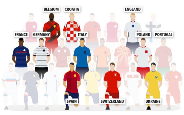 Belgium, Croatia, England, France, Germany, Italy, Poland, Portugal, Spain, Switzerland, Ukraine