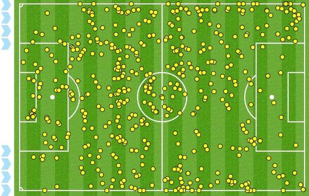 West Brom touchmap