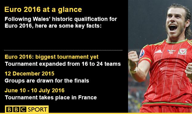 Euro 2016 facts and figures