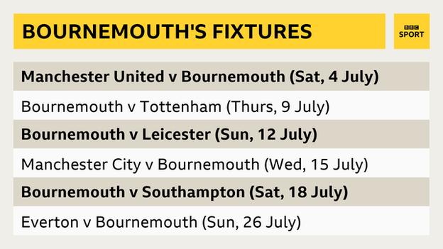 Bournemouth's remaining fixtures