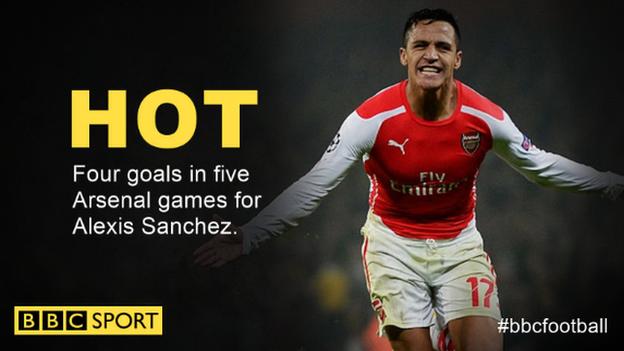 Alexis Sanchez