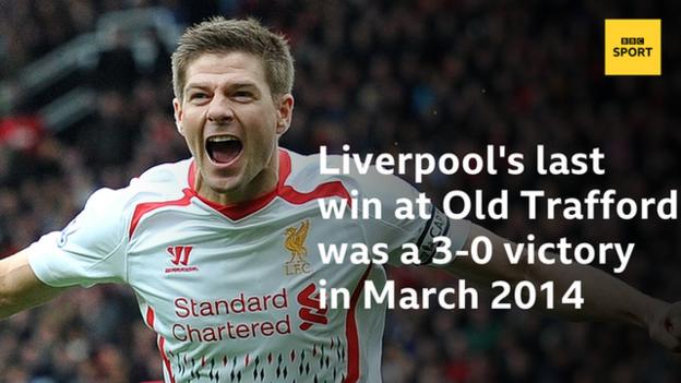 Liverpool are without a win at Old Trafford since a 3-0 victory in March 2014