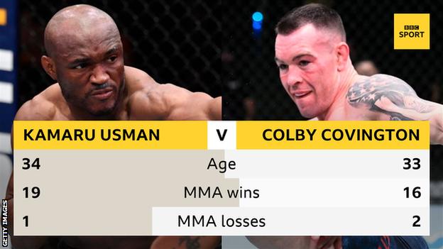 Kamaru Usman and Colby Covington with their MMA records before UFC 268