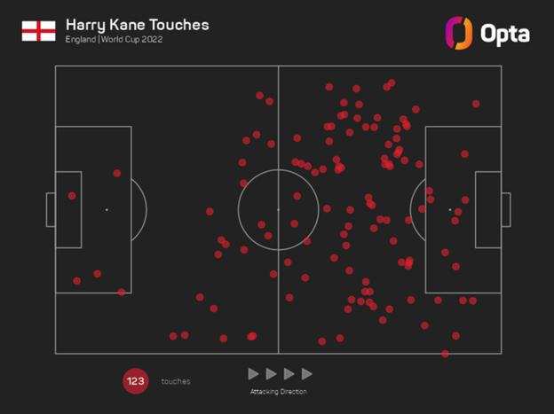 Harry Kane touch map