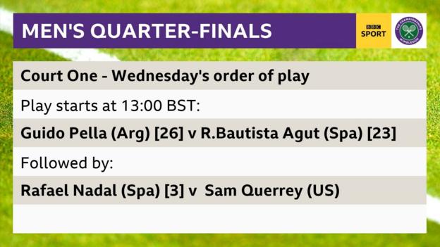 Wimbledon men's quarter-finals