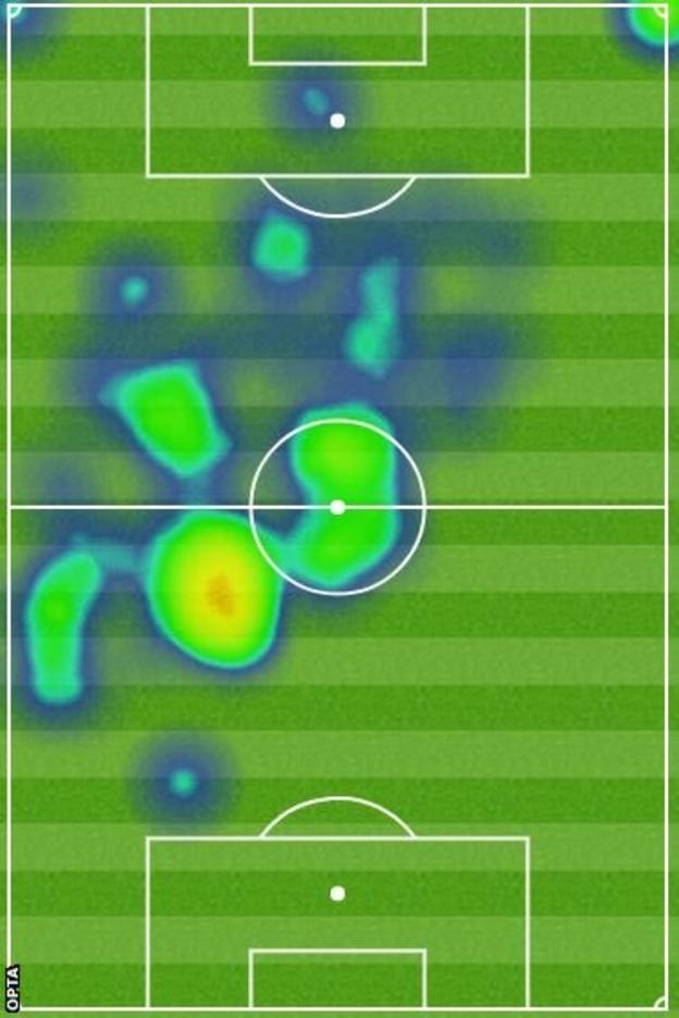 Philippe Coutinho's heat map against West Ham