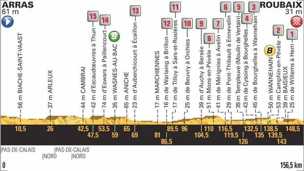 Stage nine profile