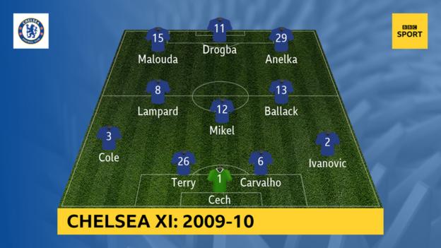 Chelsea 2009-10: Cech, Ivanovic, Carvalho, Terry, Cole, Mikel, Ballack, Lampard, Malouda, Anelka, Drogba