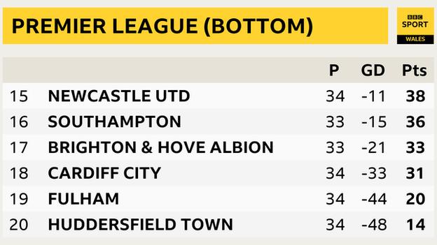 Premier League bottom six