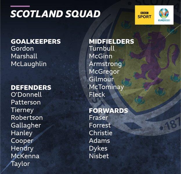 Euro 2020: Billy Gilmour, David Turnbull & Nathan Patterson ...