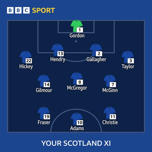 Ukraine V Scotland: Who Would Be In Your Scotland XI For Nations League ...