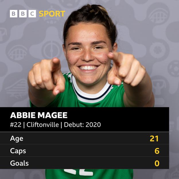 Abbie Magee