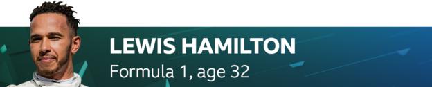 Lewis Hamilton, Formula 1. Age: 32