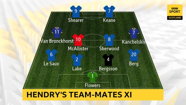Colin Hendry's team-mates XI