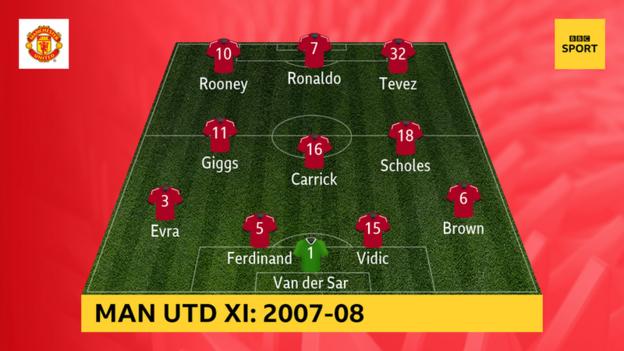 Man Utd 2007-08: Van der Sar, Brown, Vidic, Ferdinand, Evra, Carrick, Scholes, Giggs, Ronaldo, Tevez, Rooney