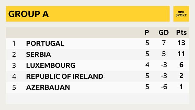 World Cup 2022 qualifying: Who is close to qualifying? Who are the