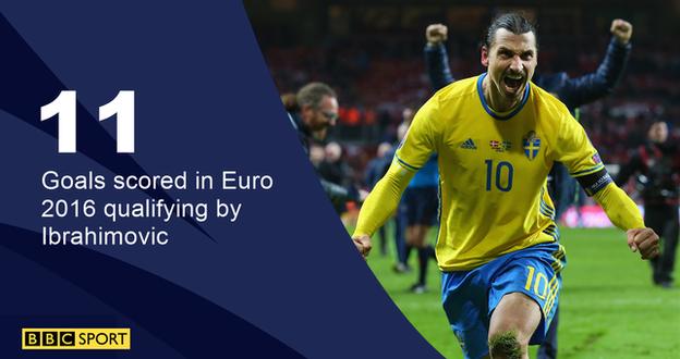 Sweden striker Zlatan Ibrahimovic