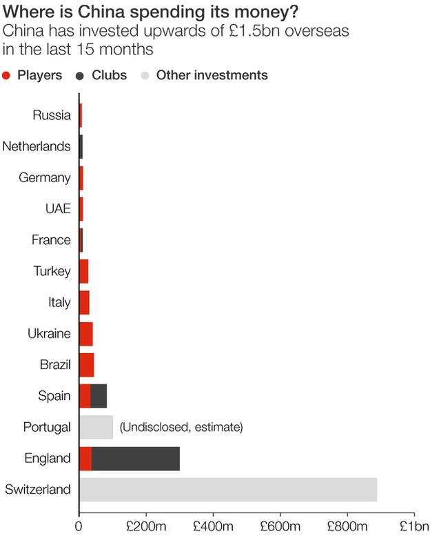 CSL overseas spend