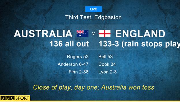 Close of play scorecard