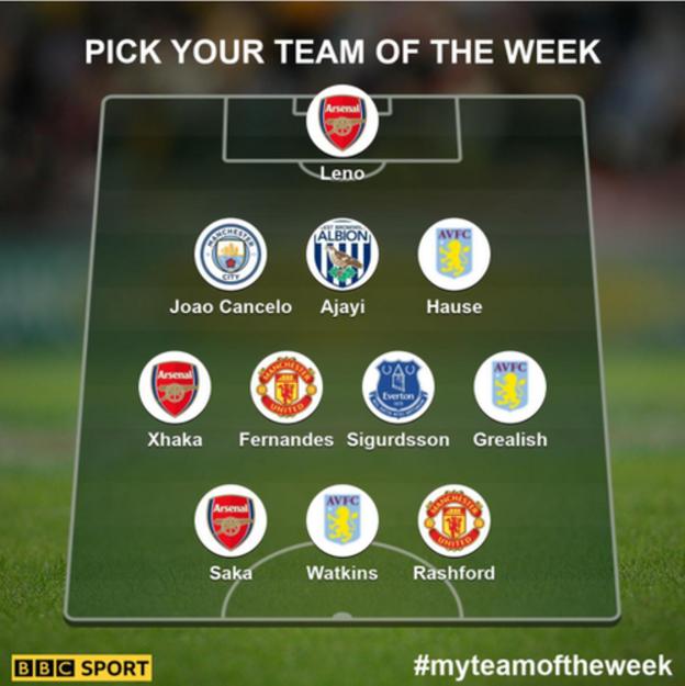 Garth Crooks' Team of the Week: Bernd Leno, Joao Cancelo, Semi Ajayi, Kortney Hause, Granit Xhaka, Bruno Fernandes, Gylfi Sigurdsson, Jack Grealish, Bukayo Saka, Ollie Watkins and Marcus Rashford