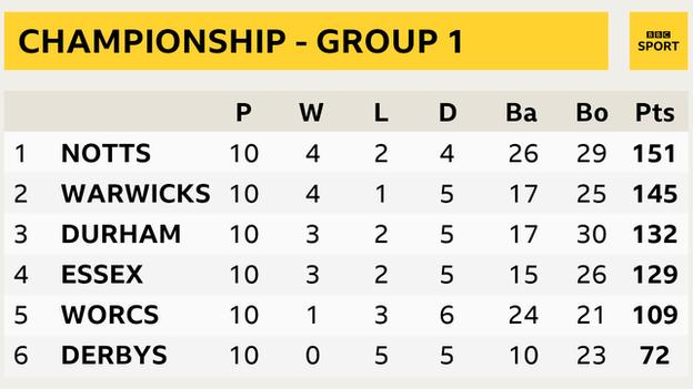 This is what the new Championship table looks like after