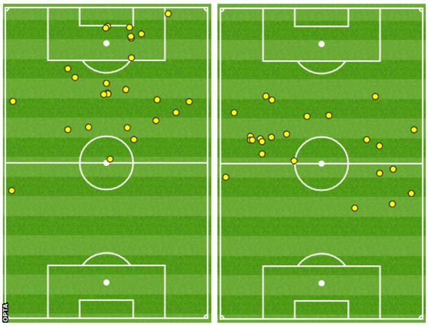 As this map shows, Graziano Pelle failed to touch the ball within 30 yards of the Bournemouth goal in the second half (right). In the first half, (left), he had a lot more success
