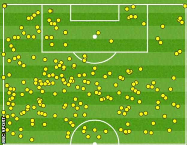 This touch-map shows how many times Taison, Bernard, Ismailly, Fred and Marlos got on the ball in Roma's half