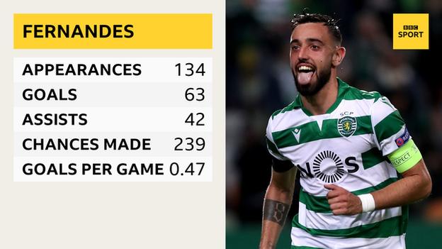 Bruno Fernandes: Remarkable rise of Man Utd star - by those who know him  best - BBC Sport