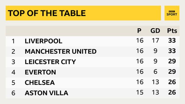 Premier League table graphic