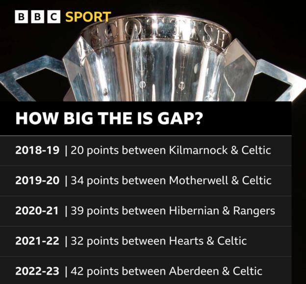Scottish Championship: Who will win five-way fight for top-flight  promotion? - BBC Sport